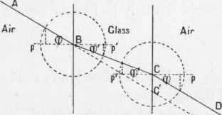 The Formation Of Images By Positive Lenses 35