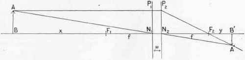 The Formation Of Images By Positive Lenses 39