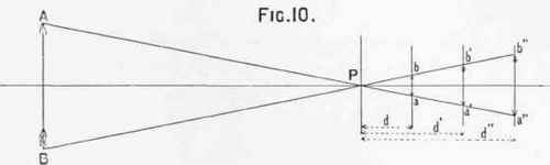 The Formation Of Images By The Pinhole Camera And  15