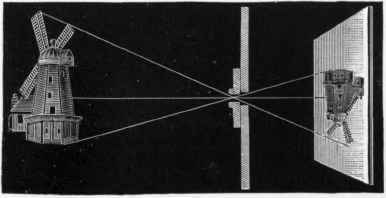 The Formation Of Images By The Pinhole Camera And 4