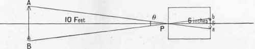 The Formation Of Images By The Pinhole Camera And 5