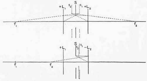The Use And Effects Of The Diaphragm And The Impro 101