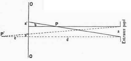 The Use And Effects Of The Diaphragm And The Impro 89