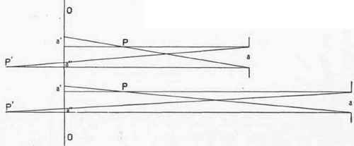 The Use And Effects Of The Diaphragm And The Impro 93