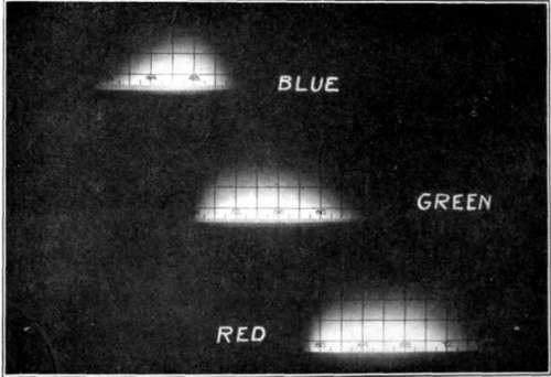 Fig. 10. Portions of Spectrum Transmitted by Primaries.