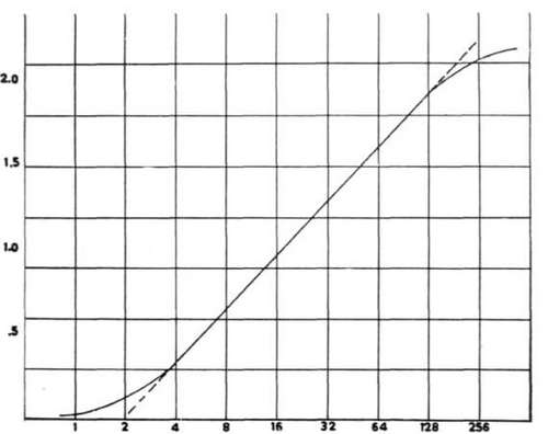 Fig. 52