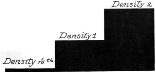 Fig. 55. Densities of Various Parts of a Negative
