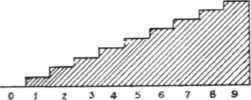 Fig. 70.