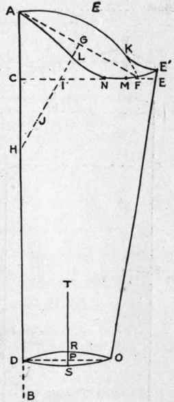 FIG. 46. Draft of pattern for shirt sleeve, collarband, collar, cuff and pocket.