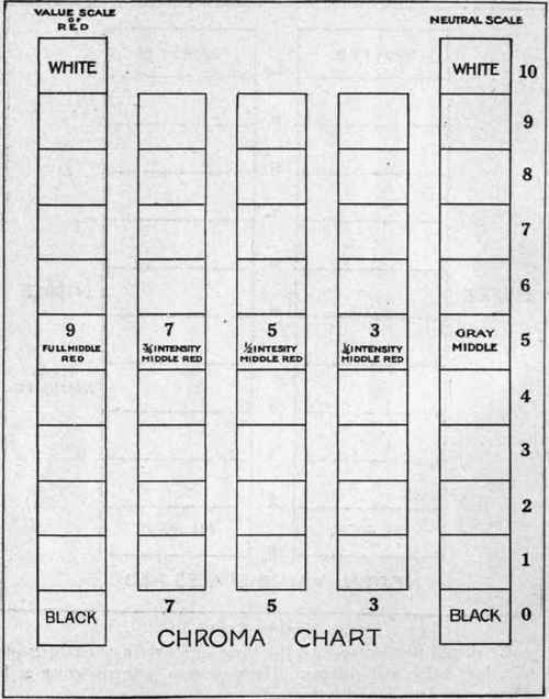 Fig. 31. Chroma chart.