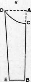 Fig. 49. Draft of pattern for A, middy blouse collar; B, middy blouse facing.