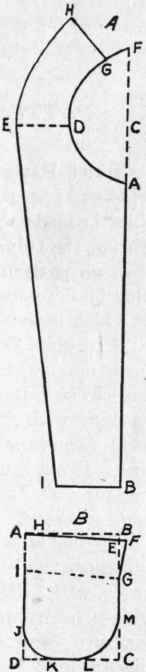 Fig. 50. Draft of pattern for A, middy blouse shield; B, middy blouse pocket.