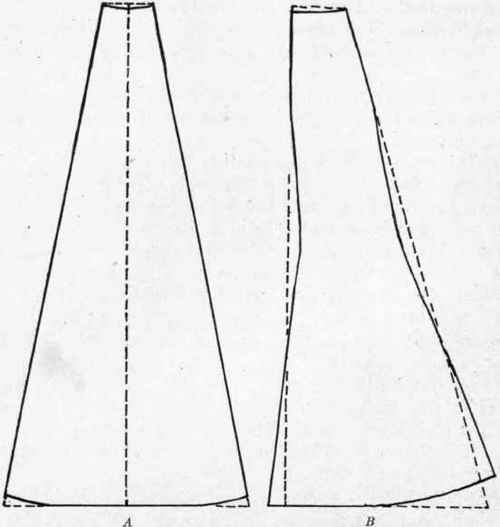 Fig. 59. A, Godet or organ pipe plait; B, gore of umbrella skirt.