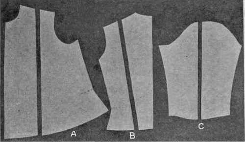 Fig. 87. Alteration of waist patterns; A, B, increasing bust measure; C, increasing width of sleeve.