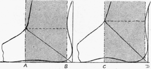 Fig. 107.