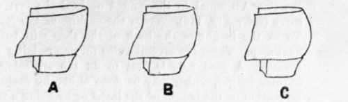 Fig. 118