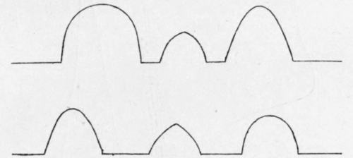 Fig. 137