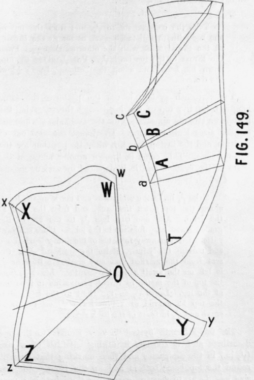 Fig. 149