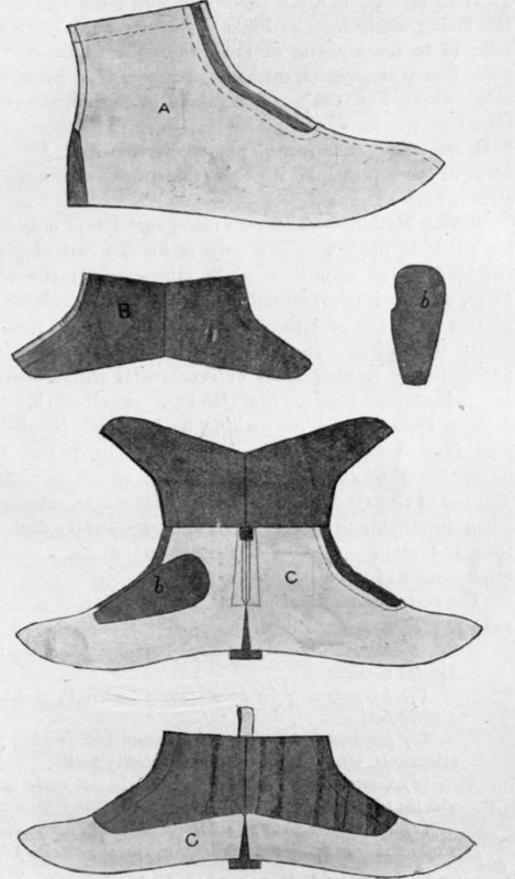 Fig. 191.