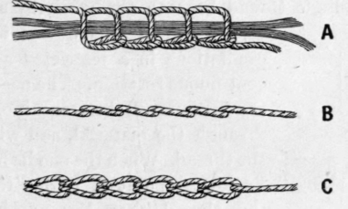 Fig 192