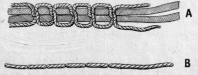 Fig 193