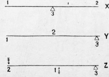 Fig.29.
