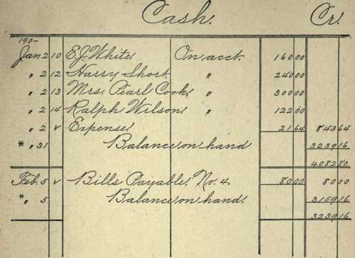 A Trial List Of Transactions 222