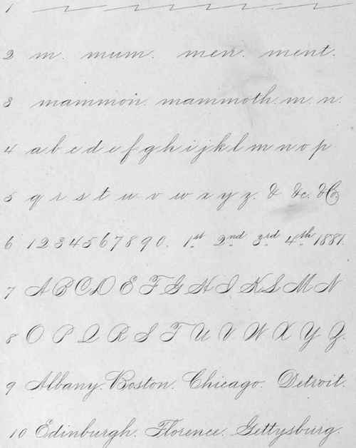 Description Of The Plates 155