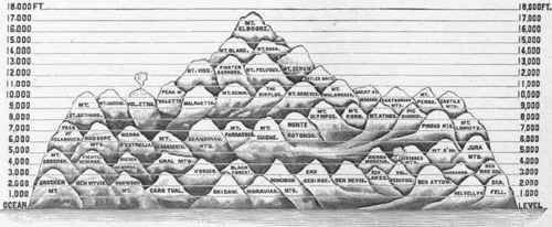 Several Of The Highest Mountains In Europe 400