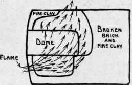 Fig. 149. Inside construction of homemade enameling  muffle.