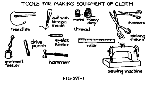 Equipment Making