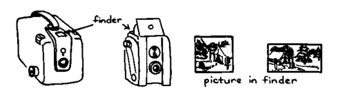 Look In Your Finder To See The, Picture