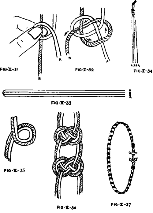 Make A Loop Of Right Hand Cord
