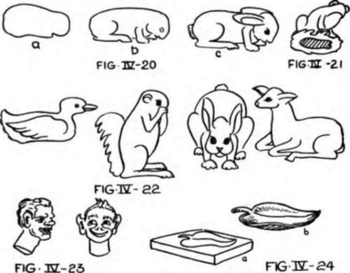 Modeling Figures