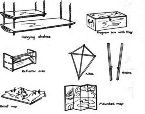 Projects From Other Chapters