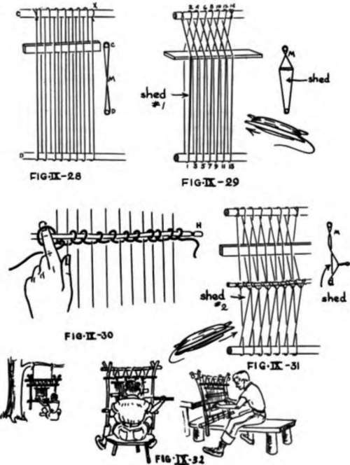 Pulls Even Numbered Threads Forward