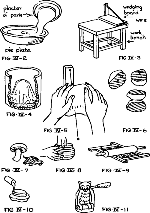 Securing Clay From Land