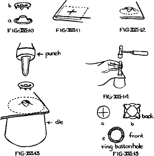 Setting Grommets