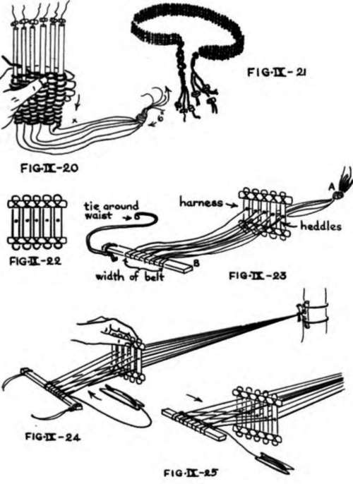 Steps To Make Belt