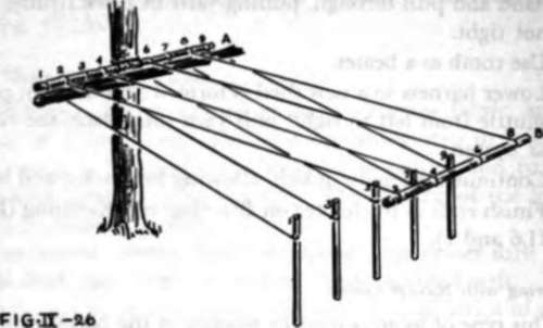 Steps To Make Loom