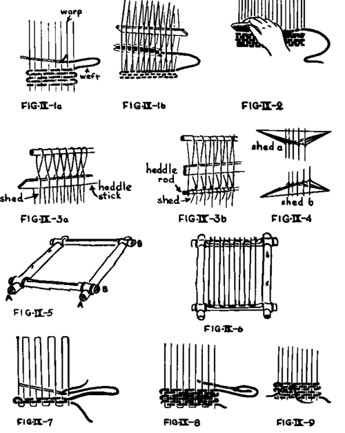 To Make A Frame Loom