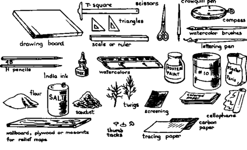 Tools And Equipment Used In Map Making