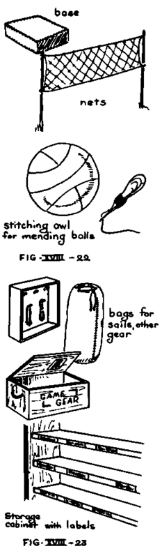 Trip Equipment