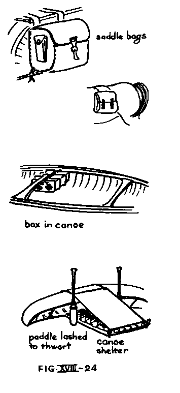 Various Items Of Trip Equipment