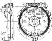 Autocar Internal and External Brakes.