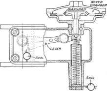 Hydraulic Type of Governor.