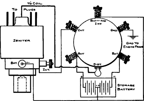 Indicating the Path of Current in an Igniter System.
