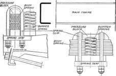 Method of Mounting Springs on the Garford Trucks.