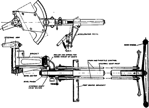 Reo Bevel Type Gear.