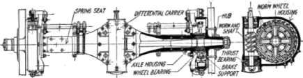 Sheldon Worm Drive Axle Semi Floating Type.